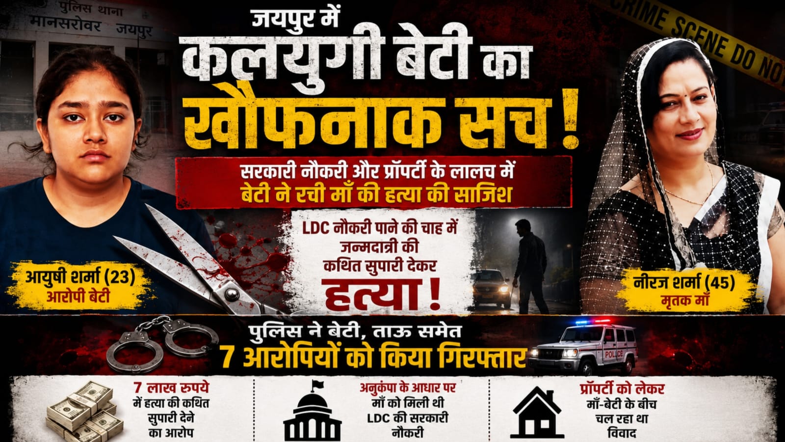 बेटी ने की अपनी मां की हत्या